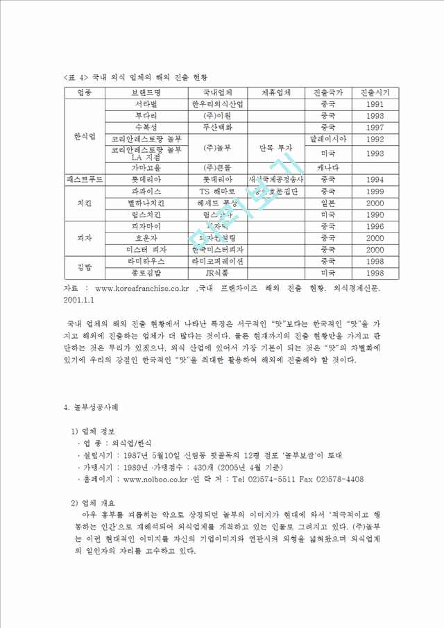 1000원](외식산업 분석) 국내 외식 프랜차이즈의 실태 및 현황과 성공 사례 분석 (놀부보쌈 경영 성공 사례 분석).hwp